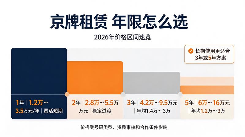 北京各区服务网点